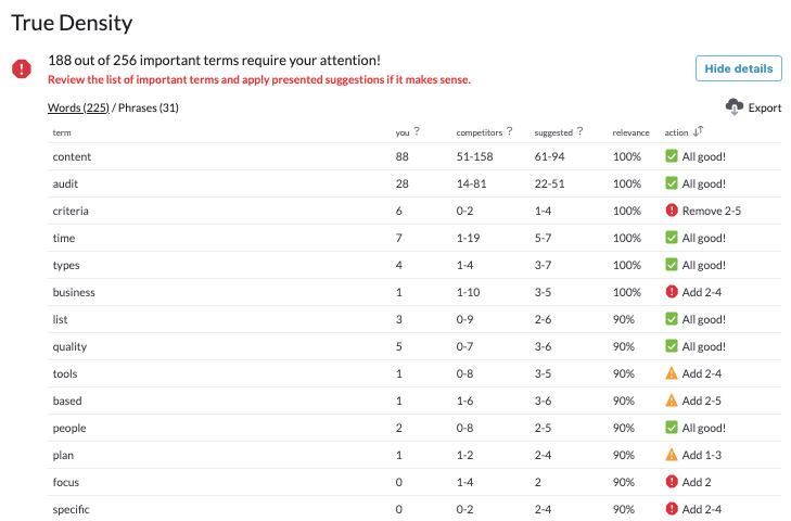 True Density tab inside the SEO Audit